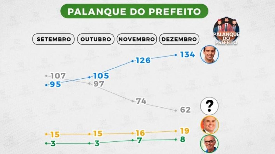Foto: Polêmica Paraíba